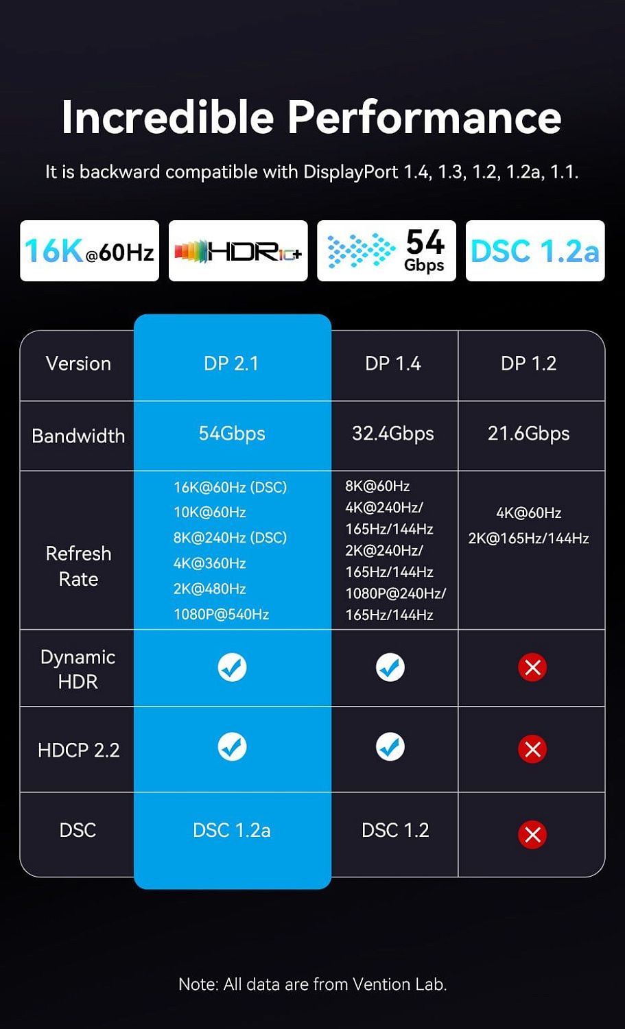 HGBHH Cotton Braided DP 2.1 Male to Male 16K HD Cable 2M Gray Aluminum Alloy Type