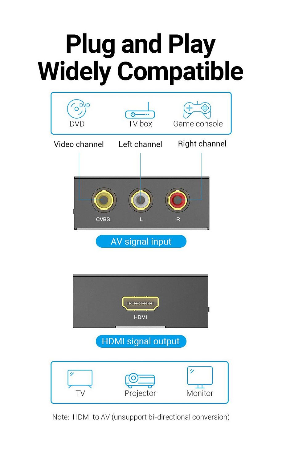 AEFB0 Конвертор Vention RCA - HDMI, цвет: черный AEFB0 Конвертор Vention RCA - HDMI, цвет: черный