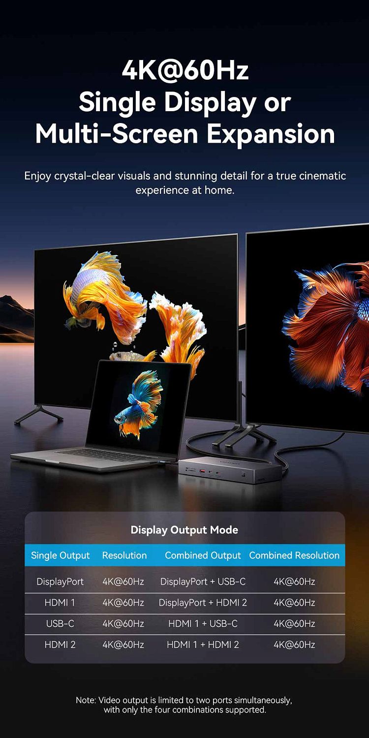 TPWH0 Док-станция USB-C - USB-A 3.2, 2xUSB-C 3.2, 2xHDMI v2.0 4K 60Hz, DP 4K 60Hz, USB-C 4K 60Hz, LAN 1Gbit, SD/TF, PD 100W