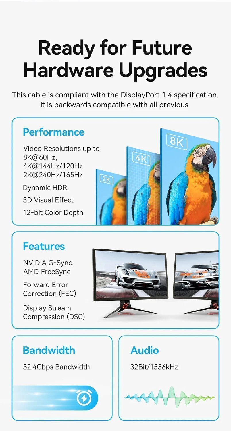 HCFLG Кабель Cotton Braided Mini DP Male to DP Male 8K HD Cable 1.5M Blue Aluminum Alloy Type