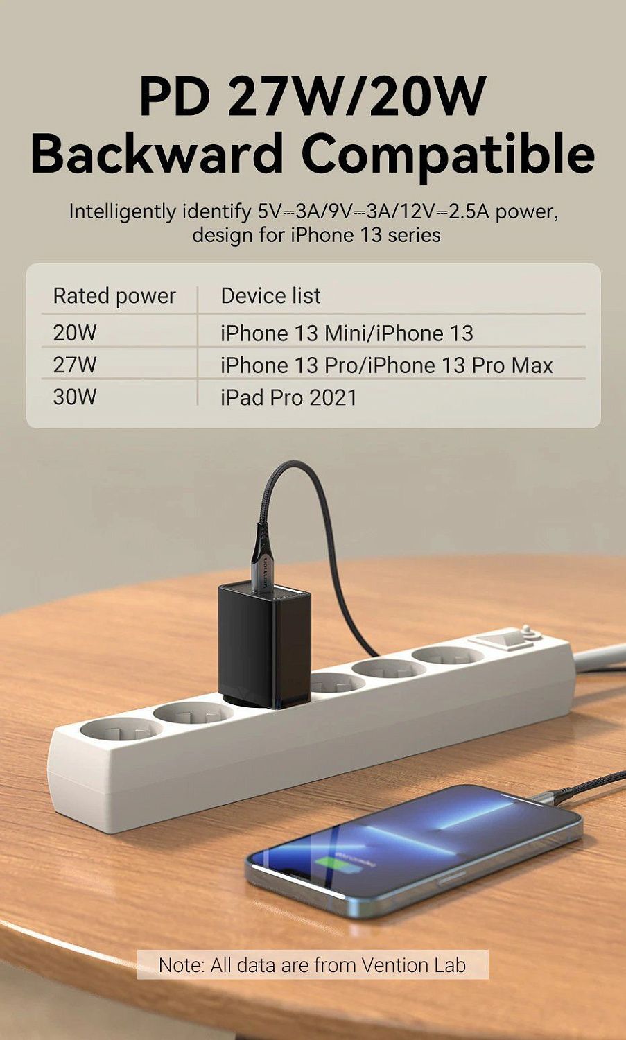 FAIW0-EU Зарядное устройство Vention 30W 1xUSB-C. Цвет: белый FAIW0-EU Зарядное устройство Vention 30W 1xUSB-C. Цвет: белый