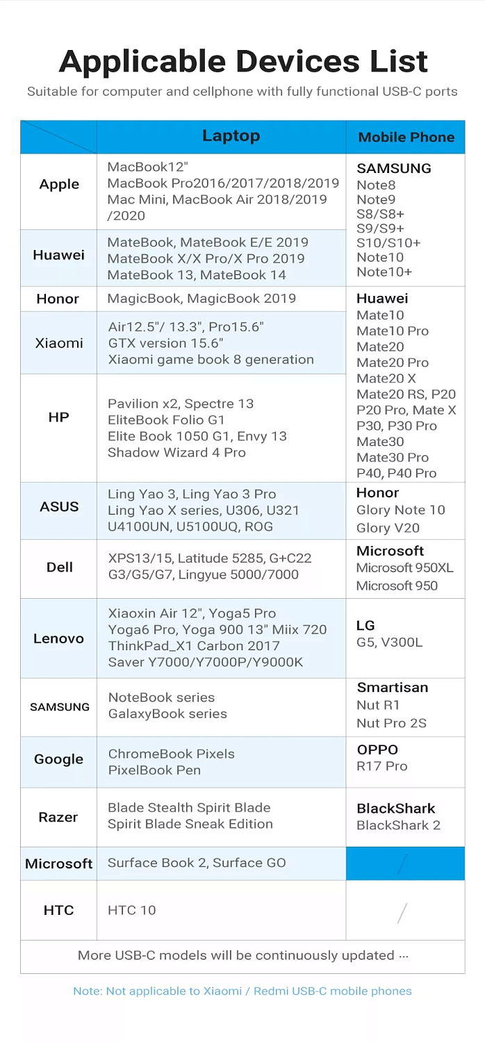 CFNHB Сетевой адаптер Vention USB Type-C - LAN 1Gbit, длина: 0.15м, цвет: серый